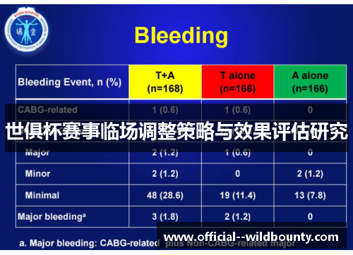 世俱杯赛事临场调整策略与效果评估研究
