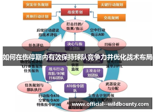 如何在伤停期内有效保持球队竞争力并优化战术布局