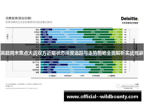 英超周末焦点大战双方近期状态深度追踪与走势前瞻全面解析实战观察